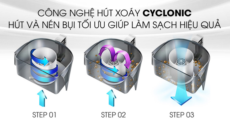 Công nghệ Cyclonic làm sạch hiệu quả