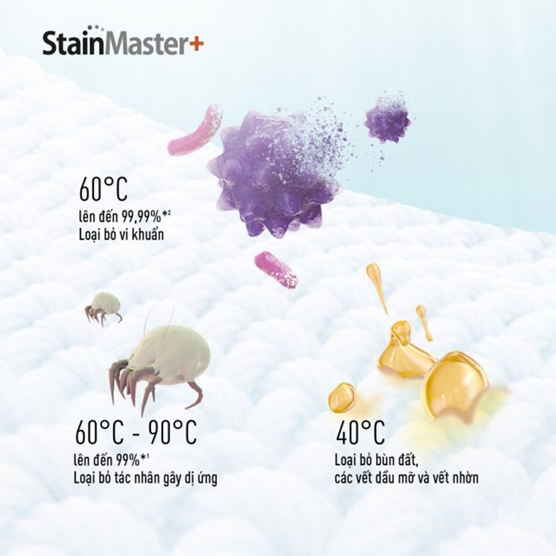 Công nghệ giặt nước nóng StainMaster+