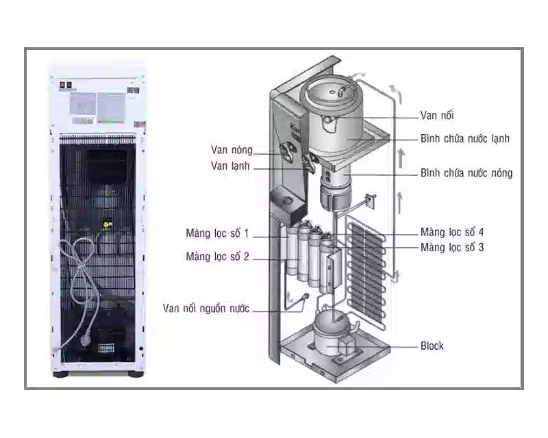 Làm lạnh bằng gas R134 hiệu suất cao