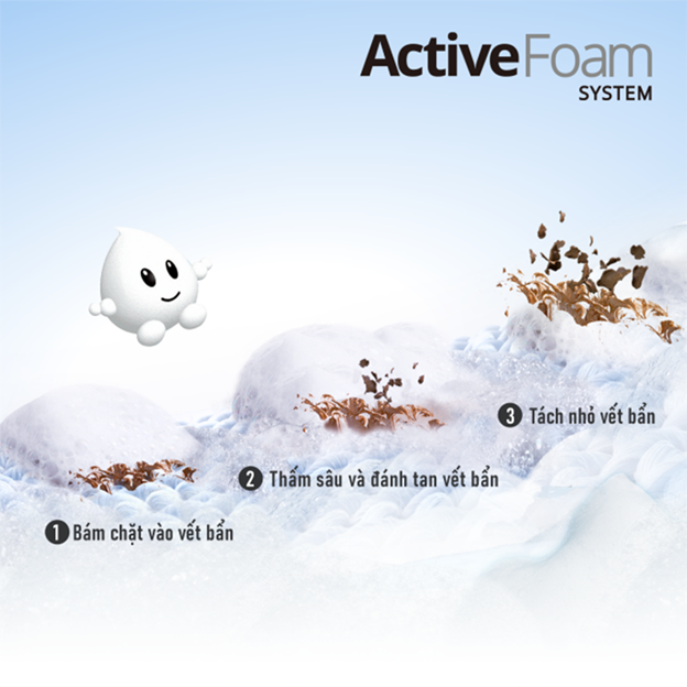 Active Foam có khả năng hòa tan bột giặt thành hàng triệu bọt khí li ti, thẩm thấu nhanh và sâu vào quần áo.