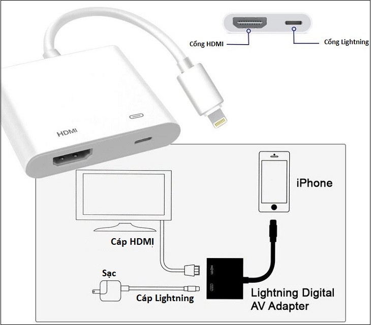 Cách kết nối điện thoại với tivi TCL