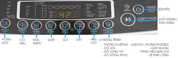 Cách sử dụng máy giặt LG