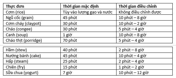 Thực đơn nấu tự động 12 chế độ