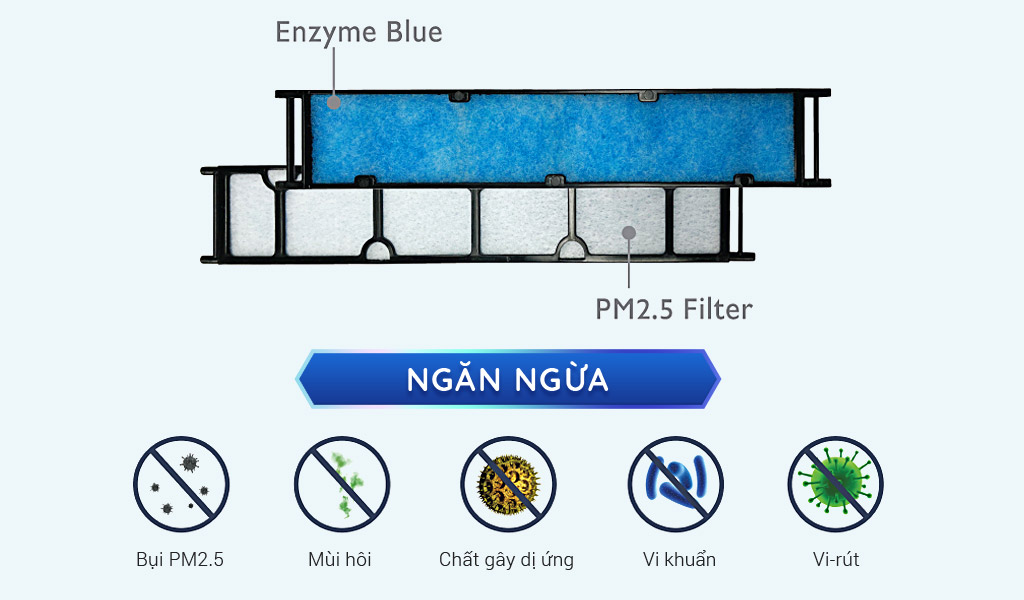 Bộ lọc bụi siêu mịn PM2.5 & Phin lọc Enzyme Blue