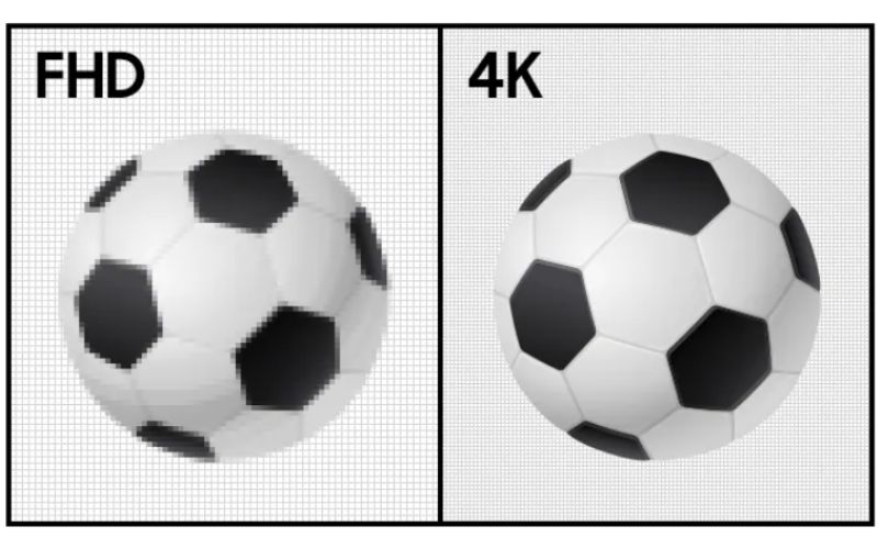 Độ phân giải 4K giúp hình ảnh hiển thị rõ nét hơn