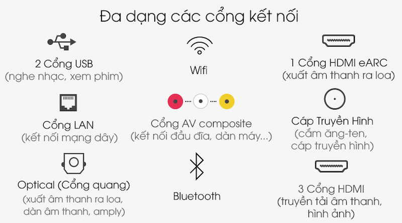 Tivi Nanocell LG 75QNED99PTA trang bị đa dạng cổng kết nối