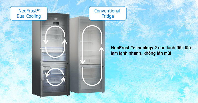 NeoFrost Technology 2 dàn lạnh độc lập làm lạnh nhanh, không lẫn mùi