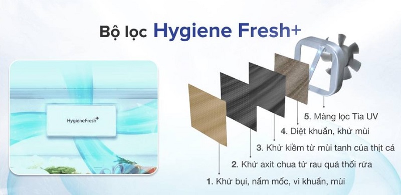 Công nghệ kháng khuẩn, khử mùi