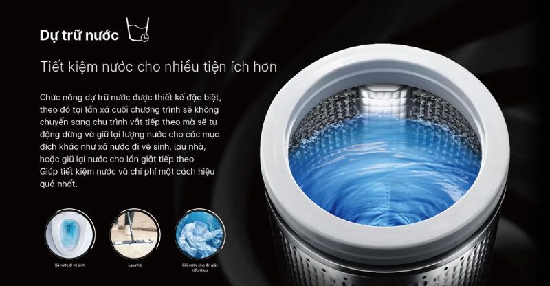 Tính năng dự trữ nước