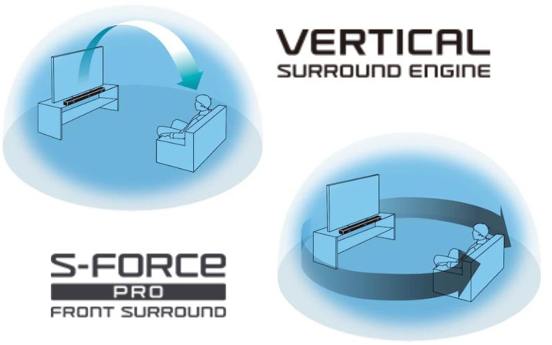 Công nghệ Vertical Surround Engine và S-Force PRO Ftront Surround