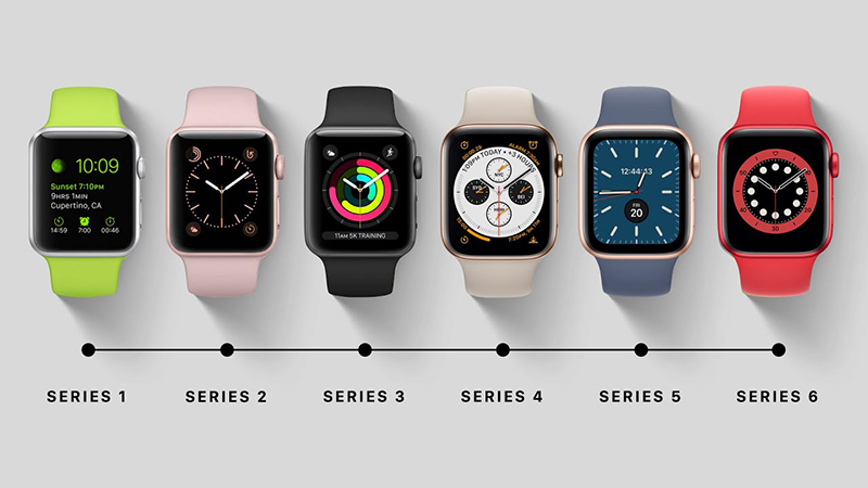 Nên mua Apple Watch GPS hay LTE