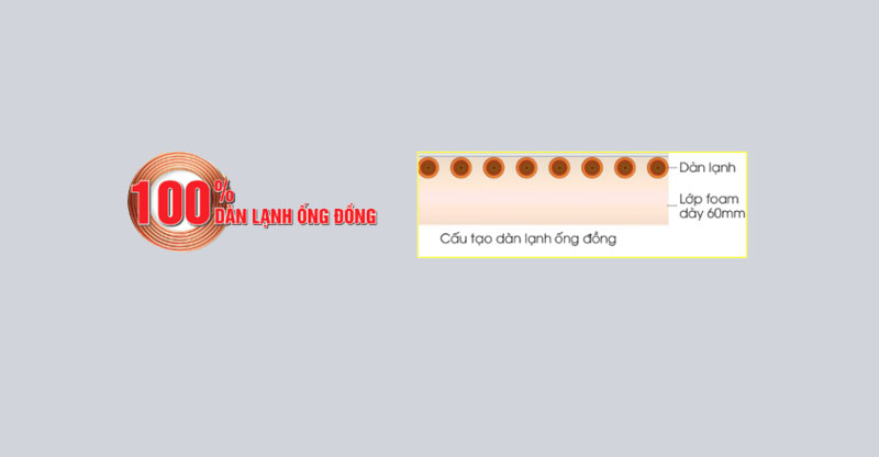 Dàn lạnh được làm bằng đồng