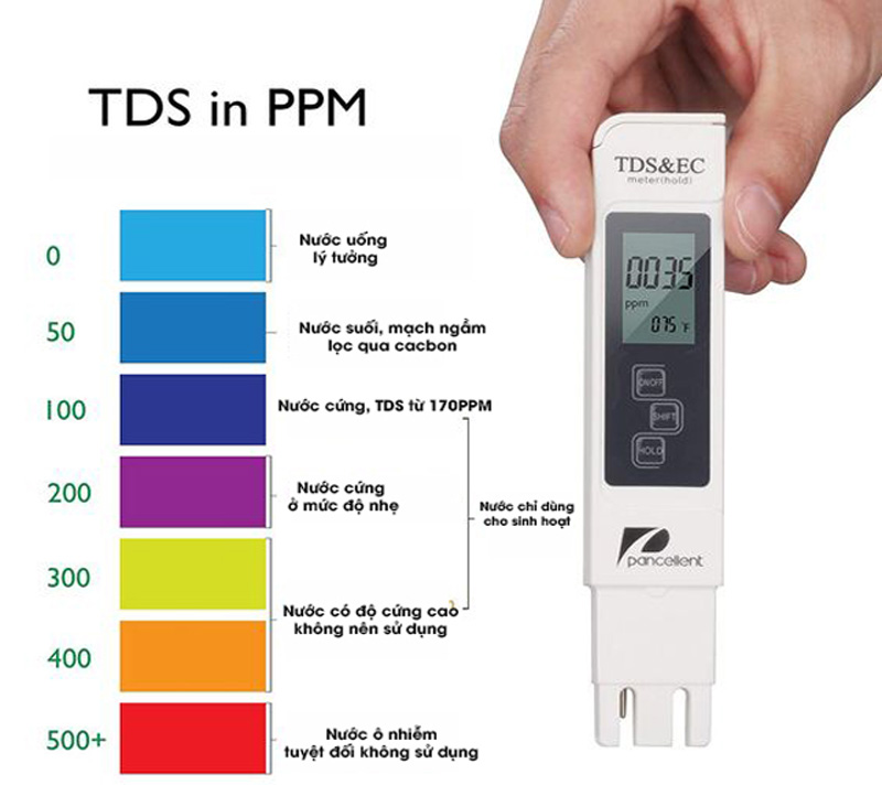 Bút thử chỉ số TDS
