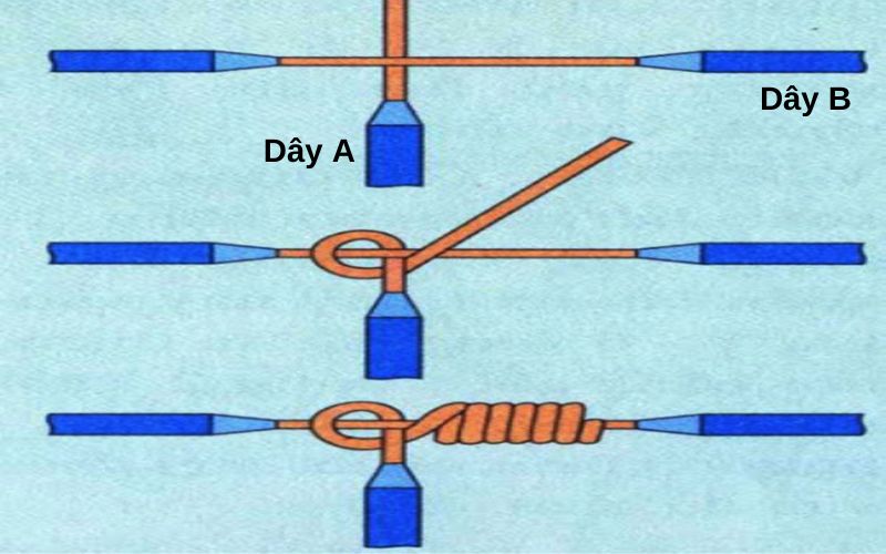 Cách nối phân nhánh dây loa lõi 1 sợi