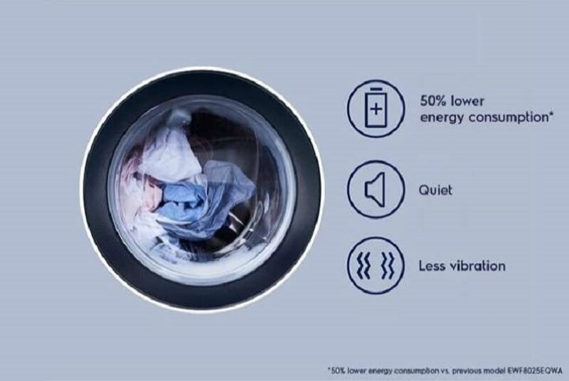 Máy giặt Electrolux Inverter 10kg EWF1042Q7WB