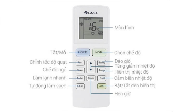 Các chức năng của remote máy lạnh Gree