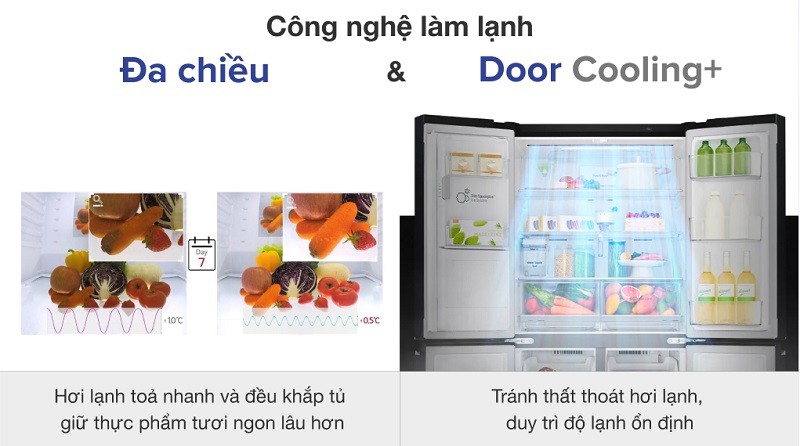 Công nghệ làm lạnh đa chiều, làm lạnh từ cánh cửa tủ DoorCooling+