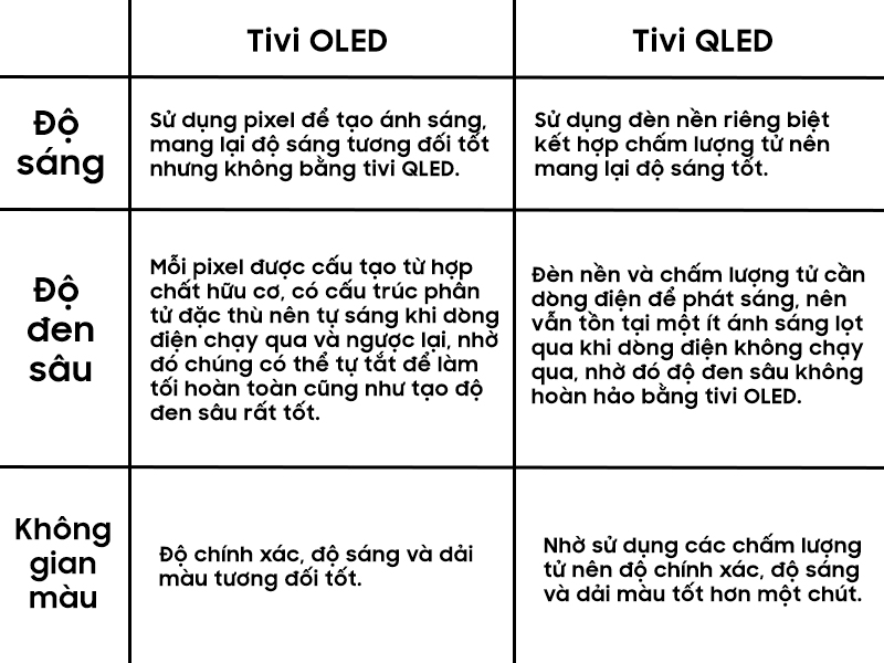 Chất lượng hình ảnh - Kẻ tám lạng, người nửa cân